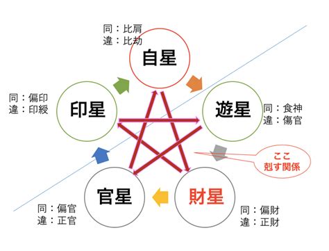 正財偏財|【正財・偏財】が四柱推命の命式にある人の特徴｜通 